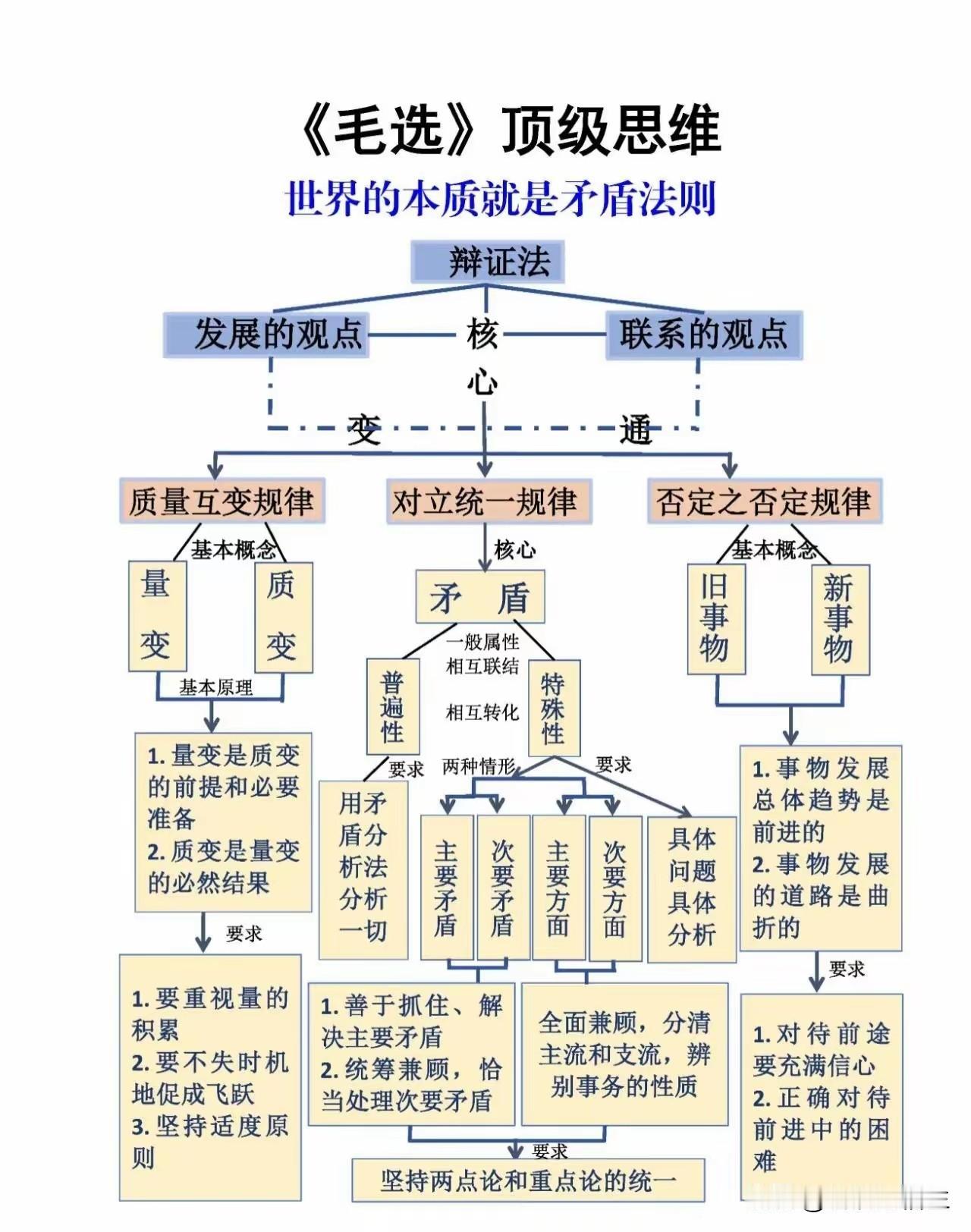 《毛选》就是一部“天阶功法”——解锁人生逆袭的智慧密码毛选人生智慧伟人用最通