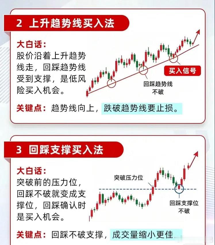 🌟交易中经典的八大买入法，新手老手都值得收藏！📈