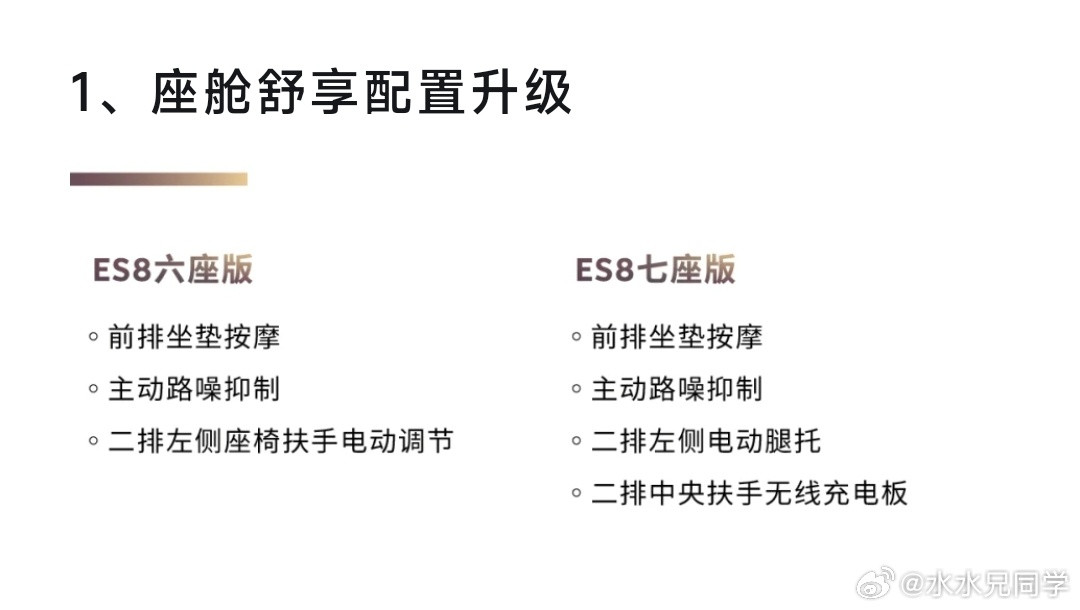 ES8悄无声息的又有小改款了。前排座椅按摩安排上了，主动降噪安排上了，扶手电动调