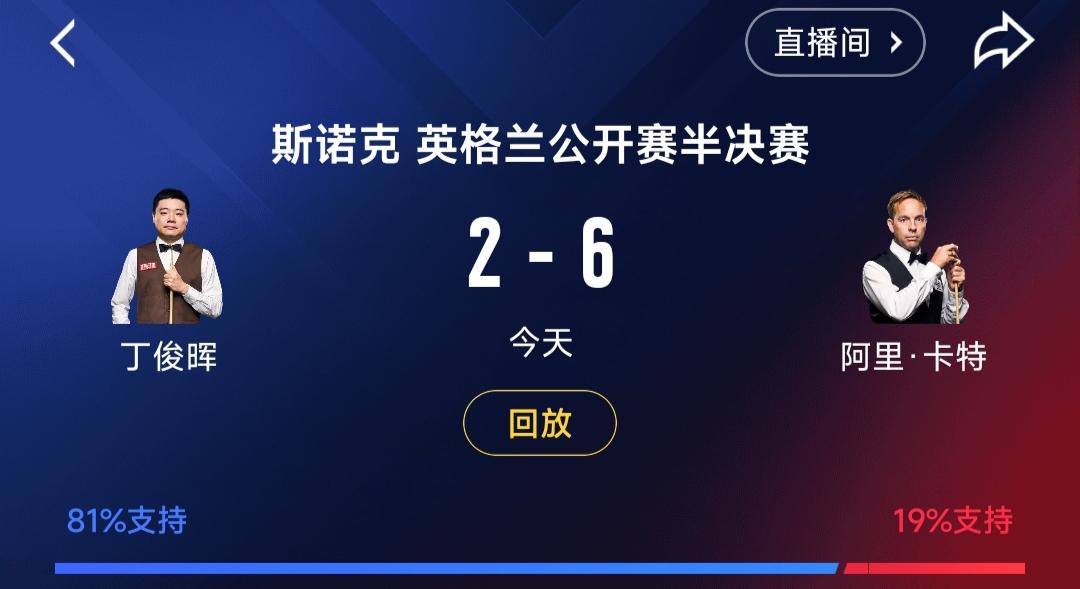"新人"丁俊晖2-6输球本来丁可以3-1领先大好局面，一个简单橙球失误变成