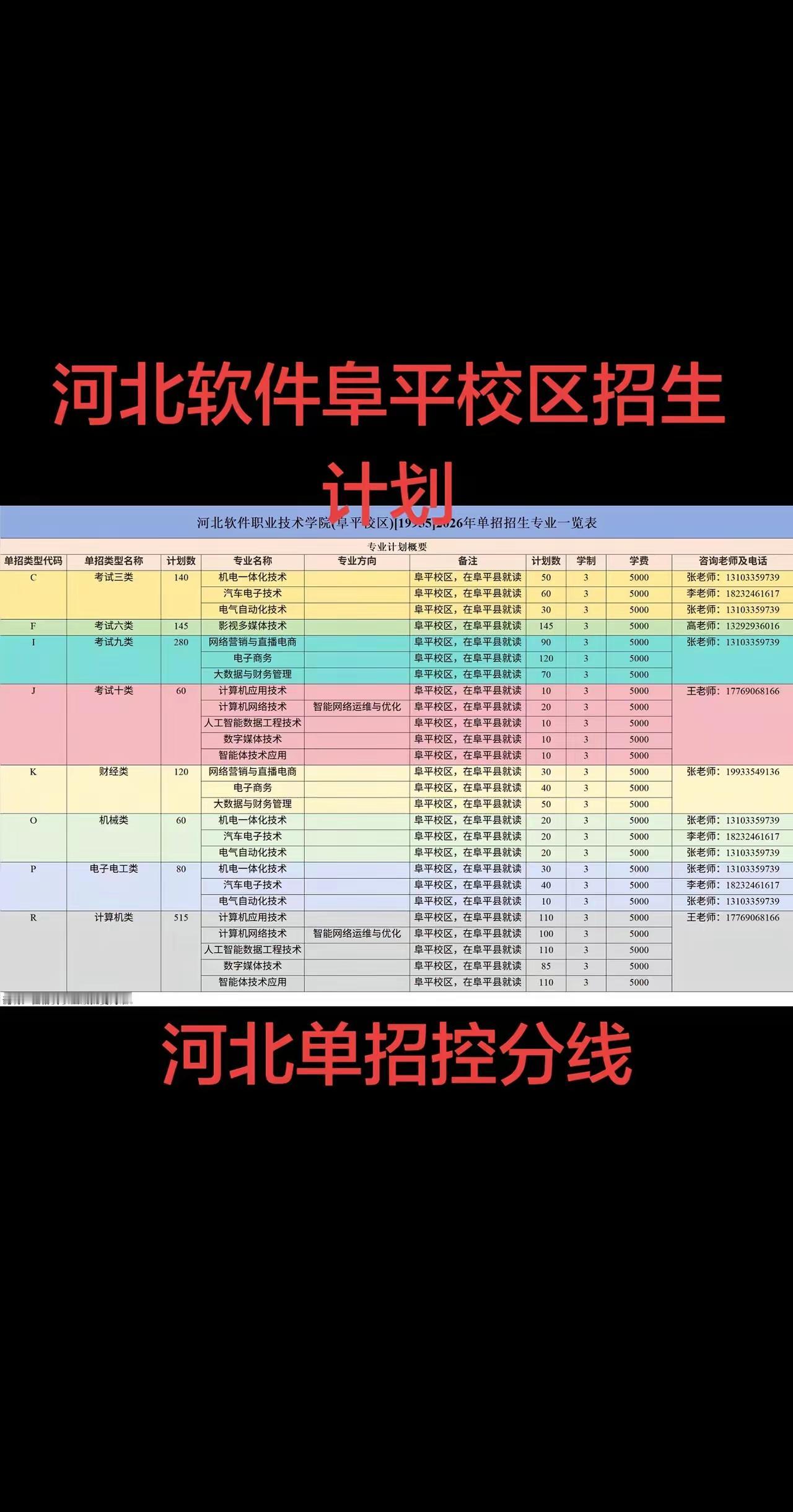 高职单招优势有哪些?单招考试分数已经公布了接下来就是志愿填报了高职单招考试