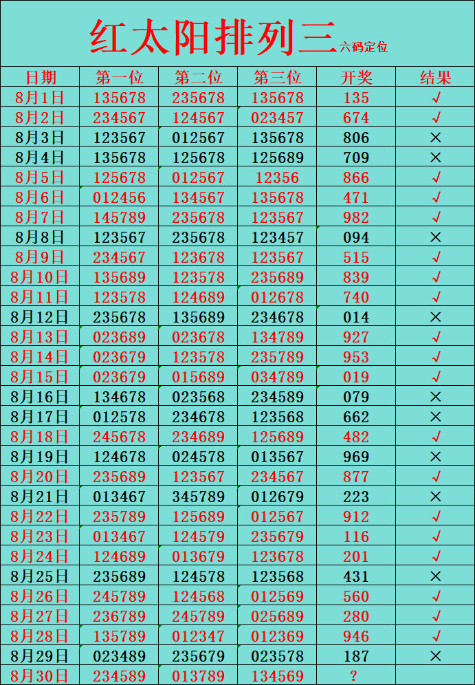 红太阳排三来了信任让我们一起开心快乐，生活越过越灿烂！排列三推荐