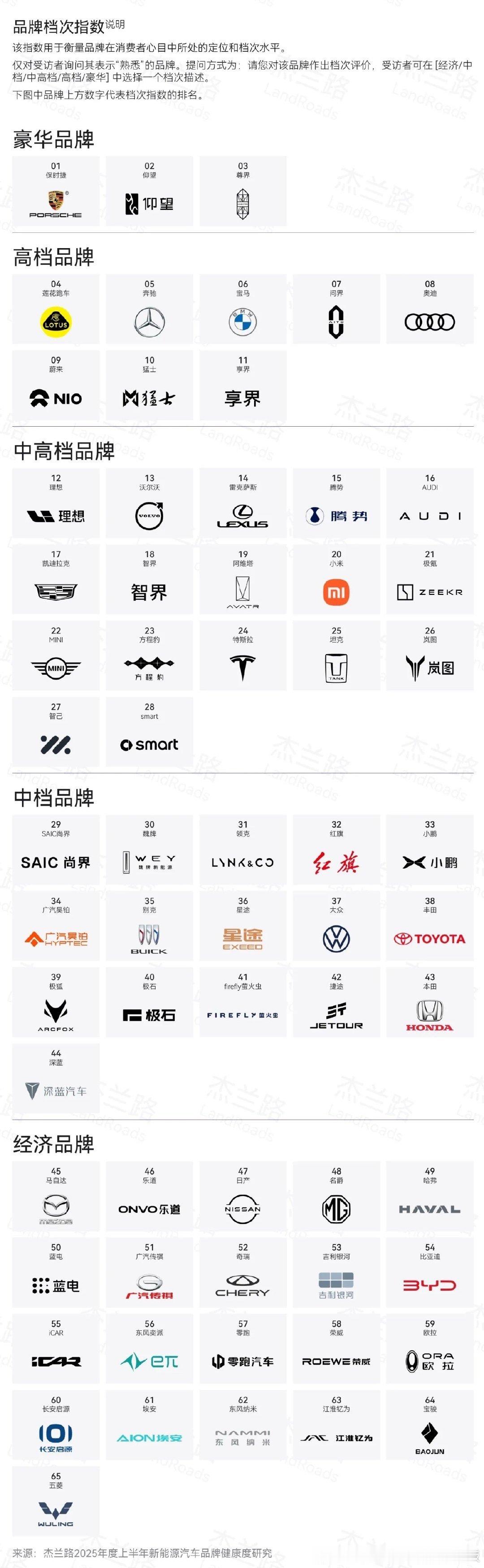 尚界都还没开卖，太强了吧​​​