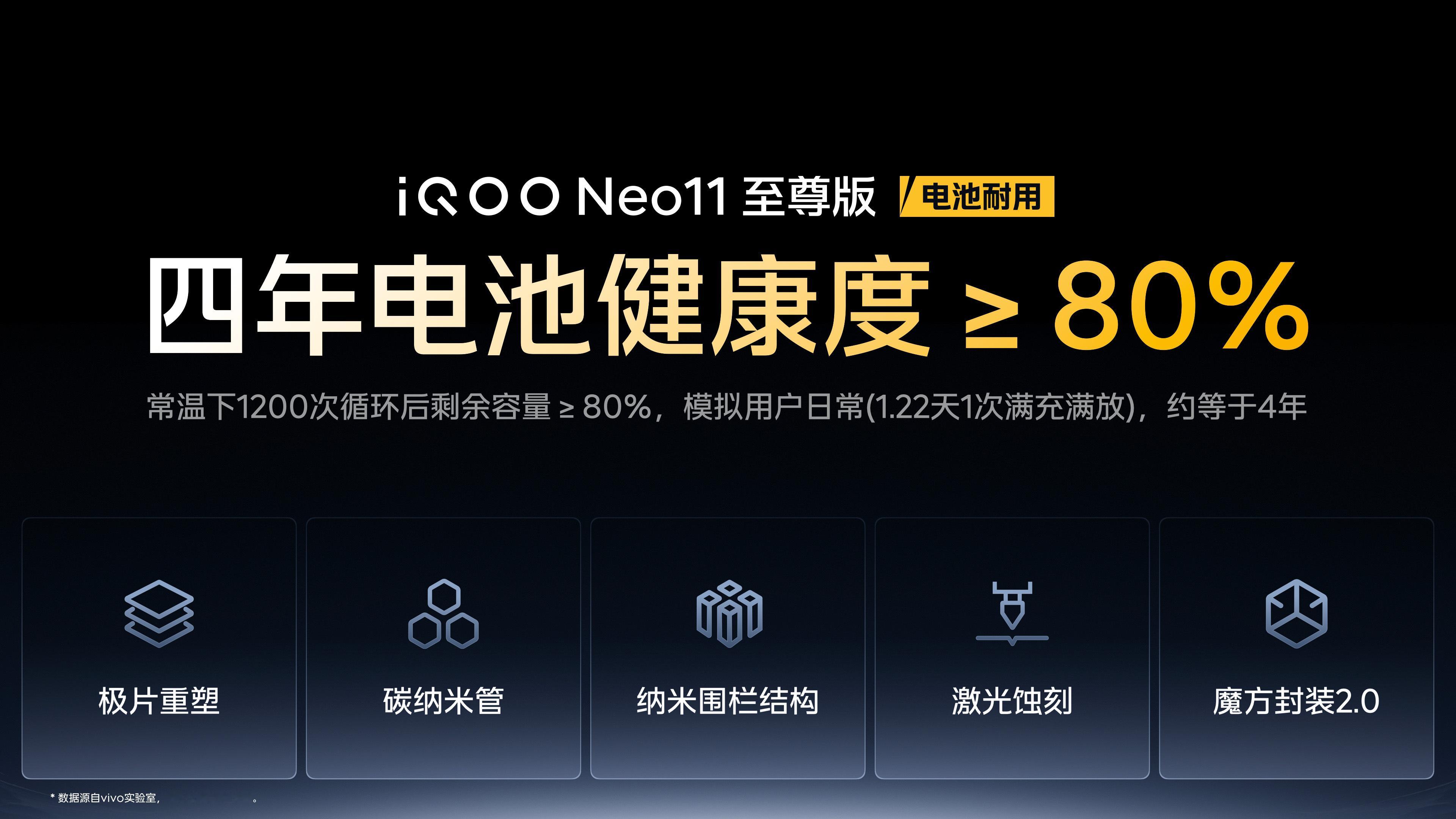iQOONeo11至尊版耐用度和影像：四年电池健康度≥80%，磐石玻璃屏幕+航