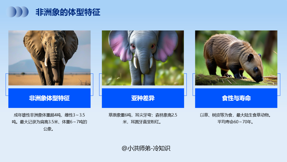 最大的陆生哺乳动物生活在陆地上的哺乳动物中，最大的要数非洲象了。成年雄性非洲象一