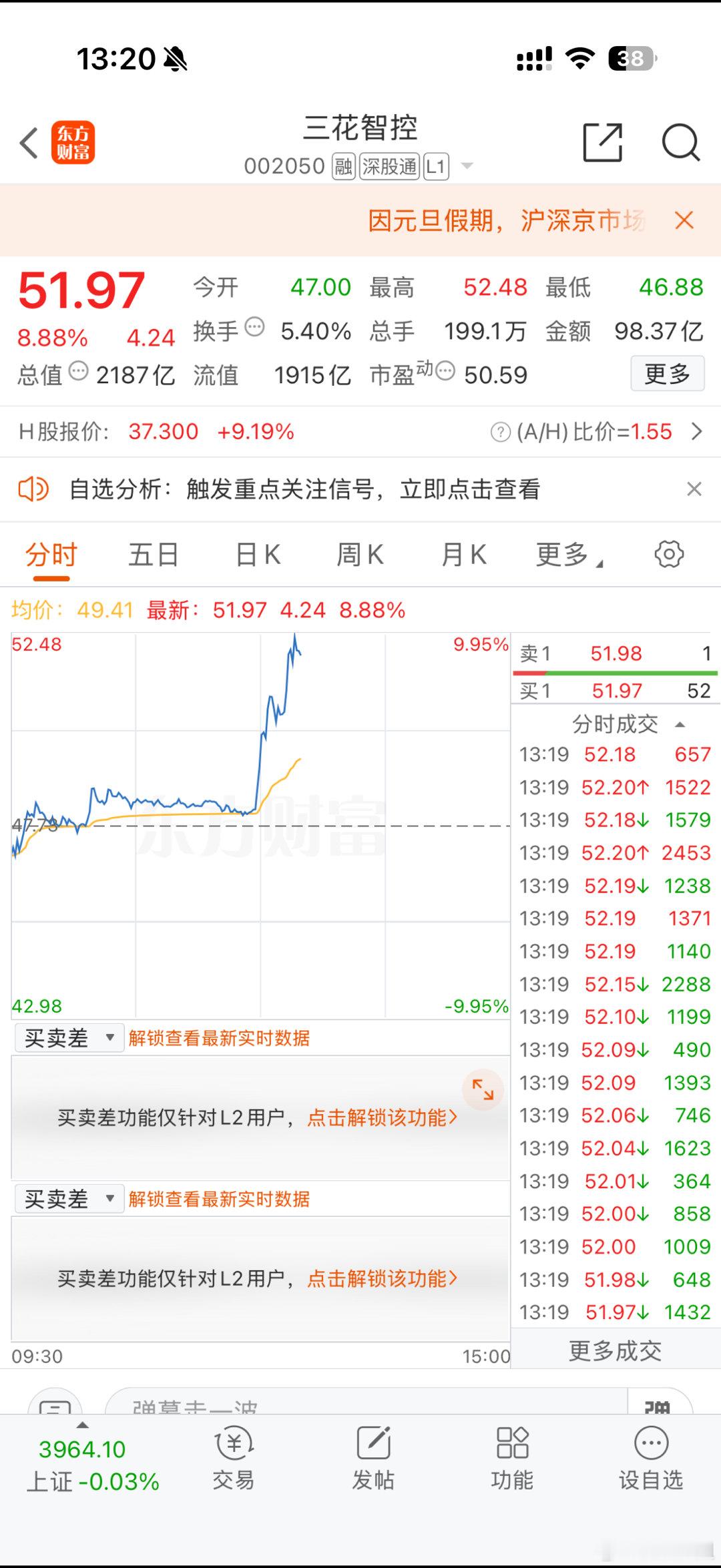 三🌹智控是不是好🐮务必耐心再耐心共勉