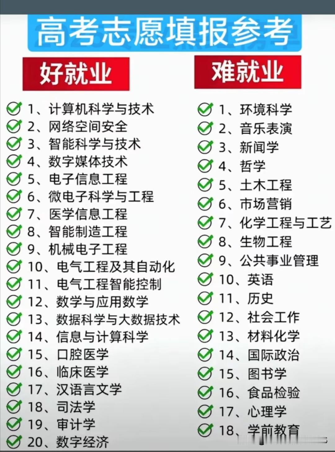 2026年高考录取分数大幅上涨的4个专业！1.机械类专业，尤其是机械电子工程