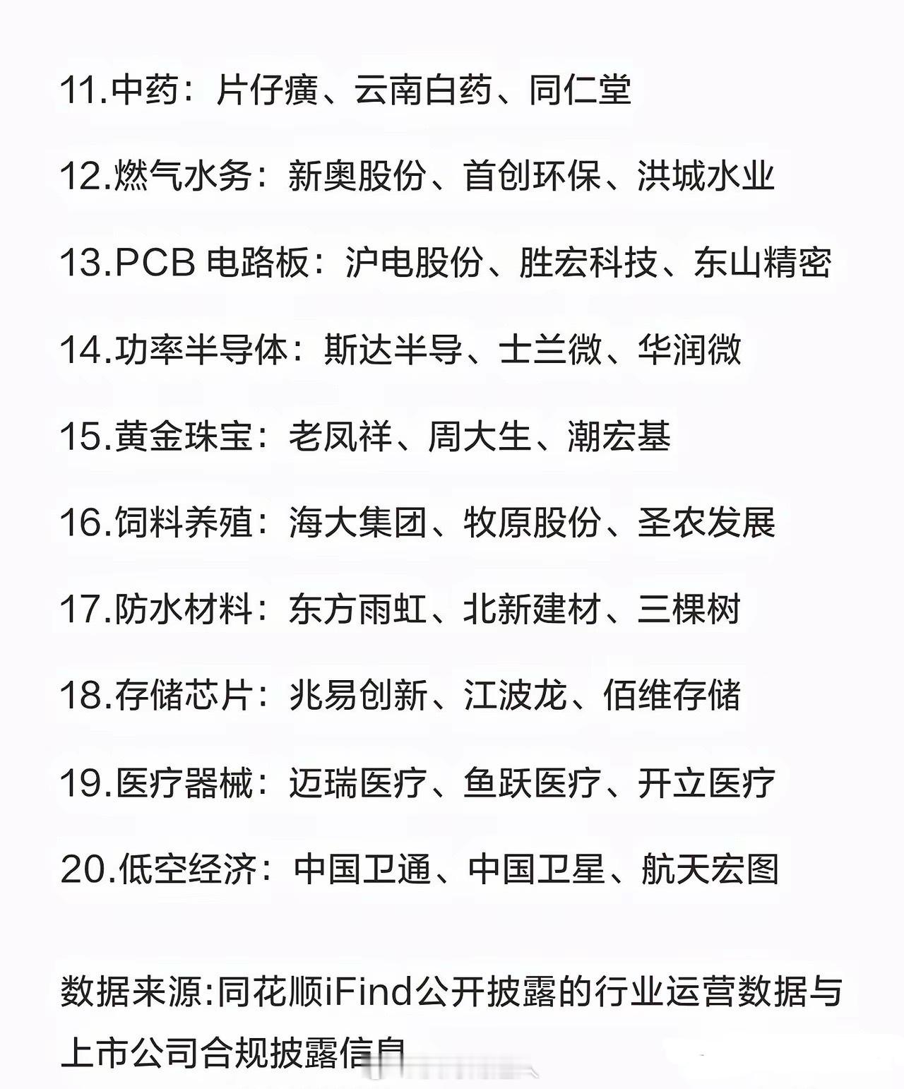 A股20大行业，进入“三巨头”时代1.光模块：中际旭创、新易盛、天孚通信2.特高