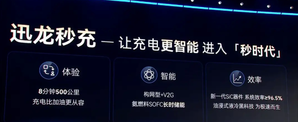 奇瑞的“秒充”是有远瞻性的，别光拿他家的电池和秒充时间去对标比亚迪的二代刀片电池