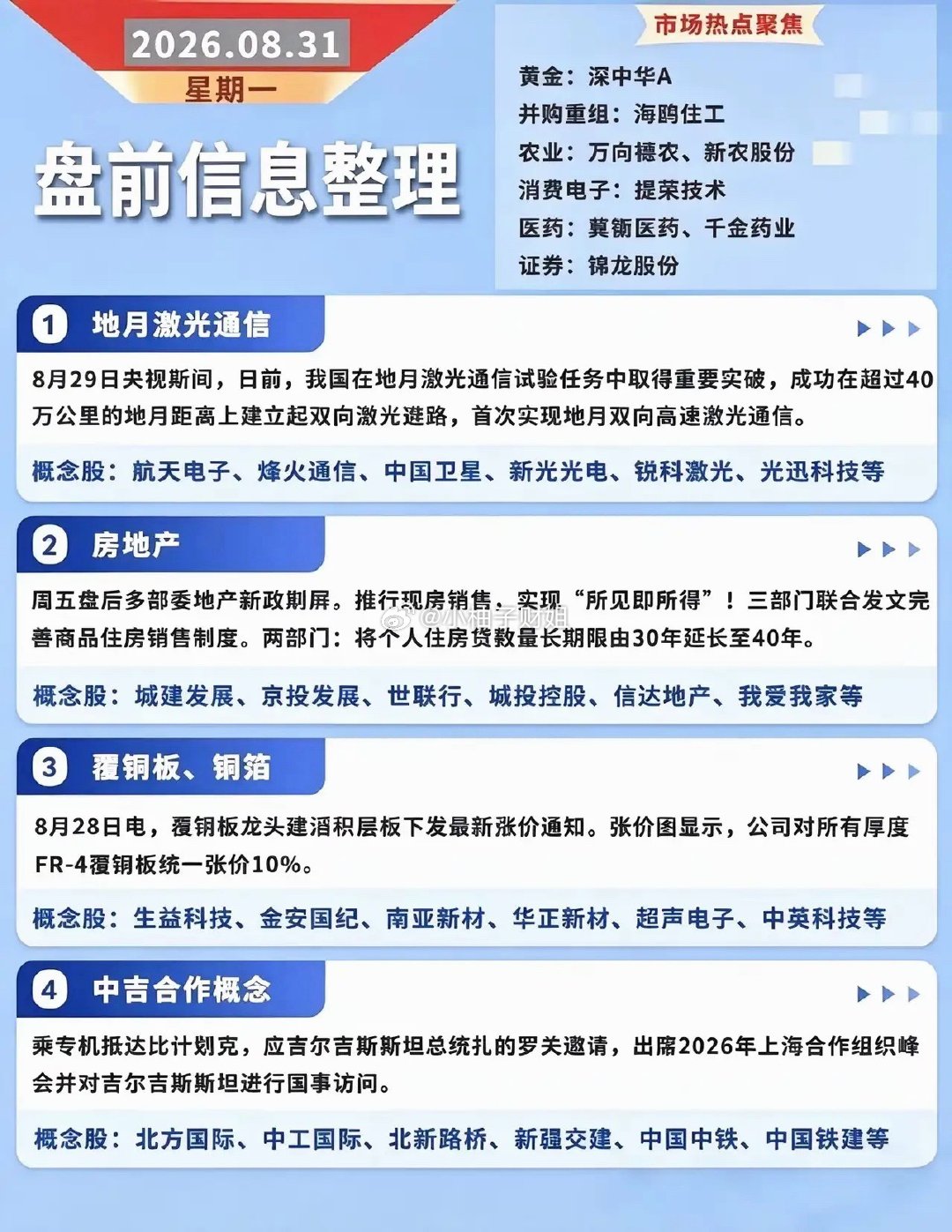 周一盘前堆出来的催化不少，地月激光通信、地产新政、覆铜板涨价、中吉合作几个方向都