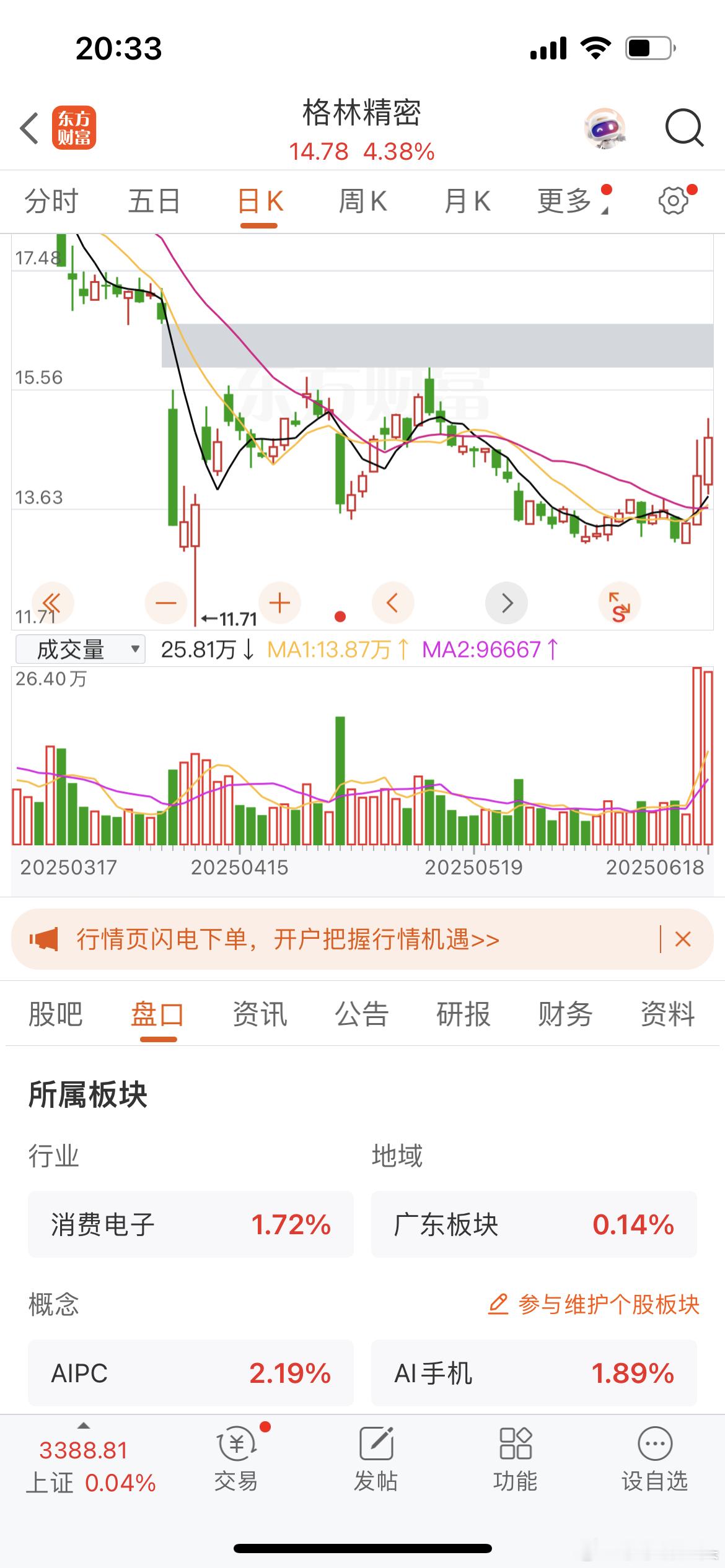 格林精密是消费电子板块中比较活跃的票，昨天突然放量莎莎就给大家说了，莎莎想换这个