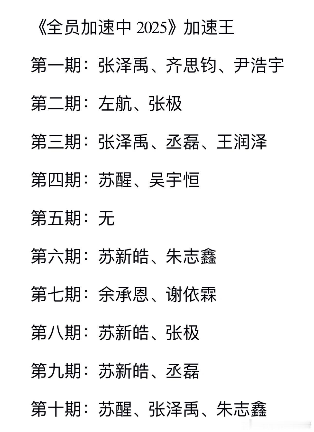 全员加速中2025加速王全员加速中2025加速王最新统计更至第10期，到目前为止