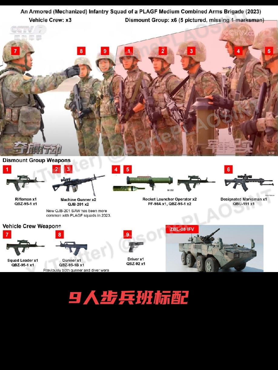 双机枪配置的步兵班现代步兵班“双机枪”已是主流趋势‌，核心目的