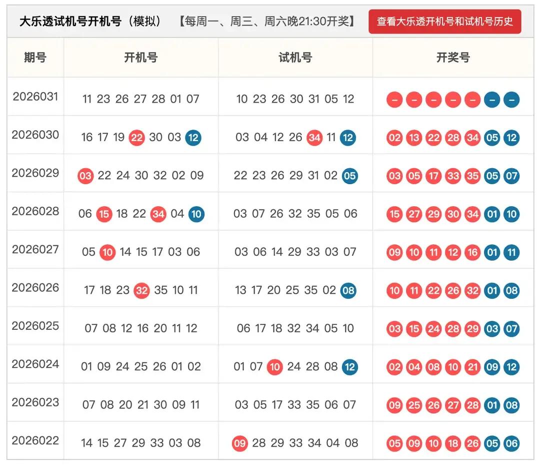 转发网友试机号开机号有号开出，昨天晚上双色球试机号开出3十1。双色球031和0