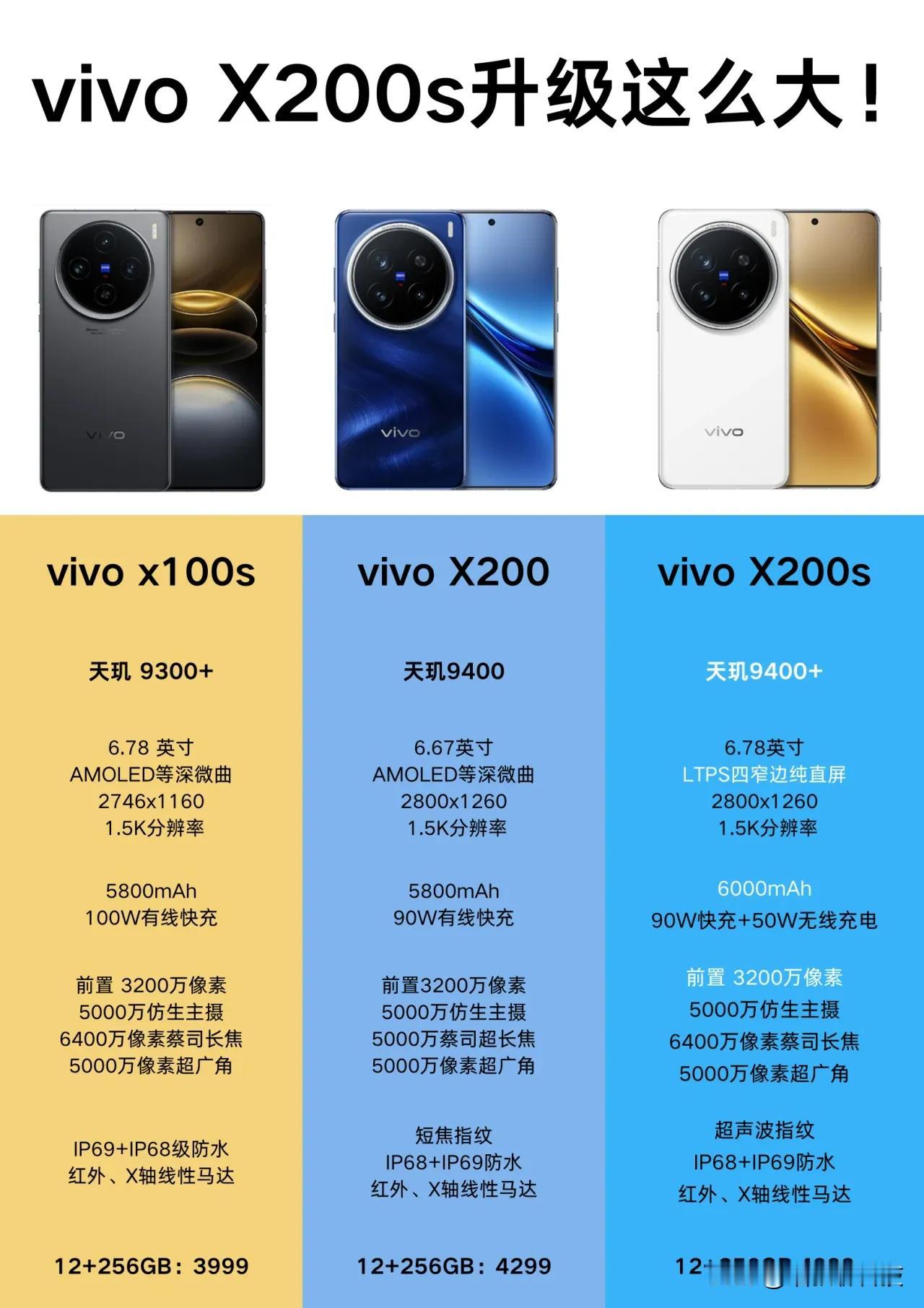 vivo还是听劝的！X200s升级了不少痛点~1、屏幕改为了四窄边纯直屏2、