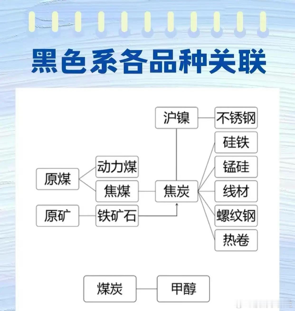 跟着焦煤混，三天饿九顿啊！焦煤这个搅屎棍，真的，绝对老鼠屎。他这个炒作的节奏，完