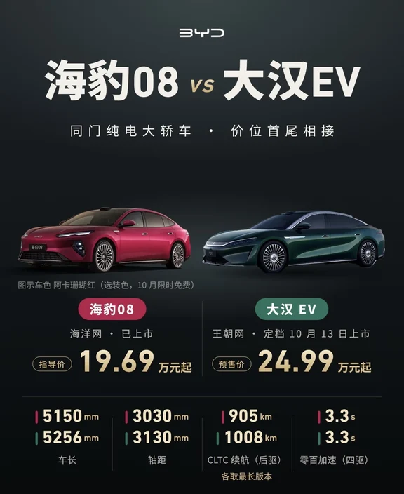 海豹08和大汉EV差3.3手把手教你怎怎么选！