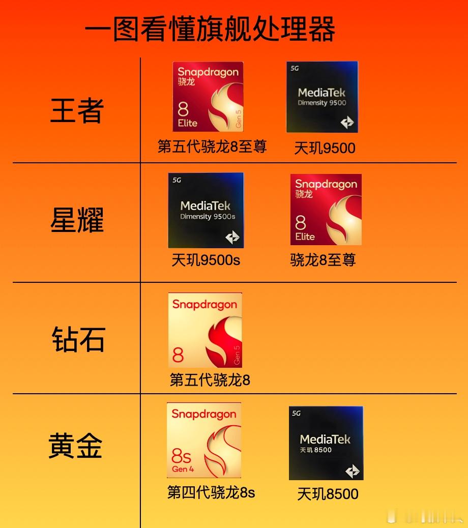 Turbo5Max的续航耐力赛不出意外的话红米到第二了，第一估计是友商那个10