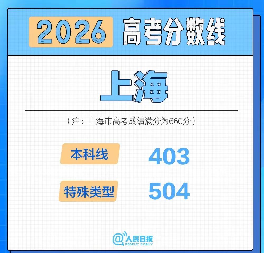 截至目前（2026.6.24），已有河南、黑龙江、辽宁、福建、重庆、江苏、河北、