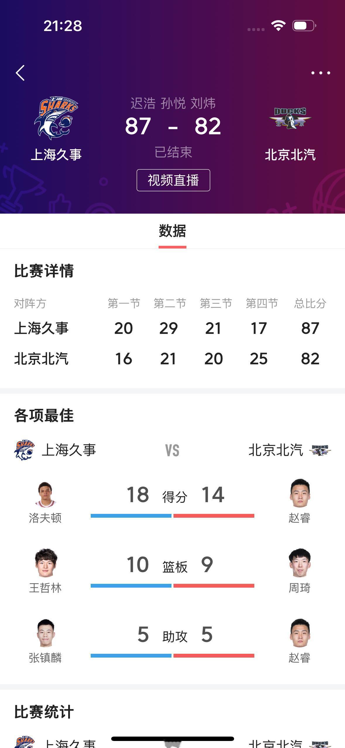 真的不知道上海久事男篮关键时刻为什么要上弗格！在刚刚结束的