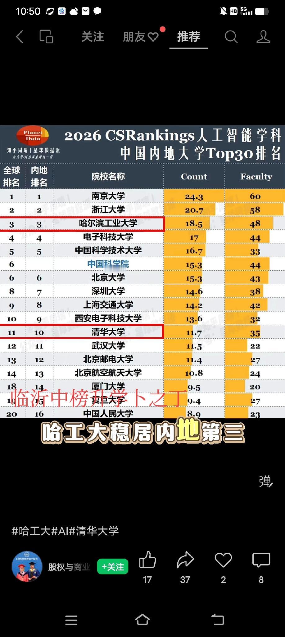 这个排名值得关注！北大第六，清华第十，深圳大学第七，西安电子科技大学第九。有人说