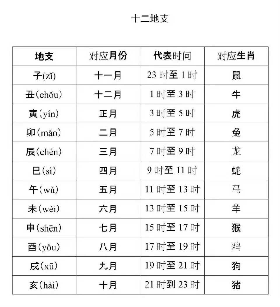 老祖宗留下的智慧一定要传承下去！！