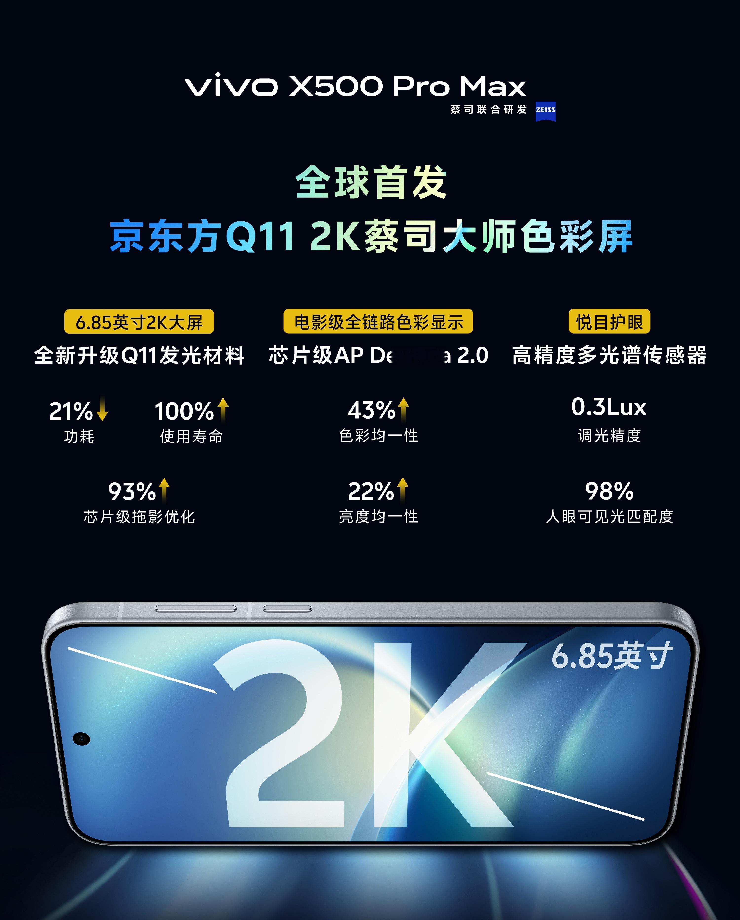 vivoX500ProMax这块京东方Q112K蔡司大师屏很有东西，直接
