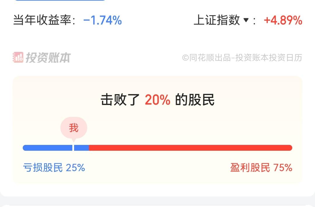 看看重仓券商、银行股的结果，附2026年前两月收益率绿了6支：