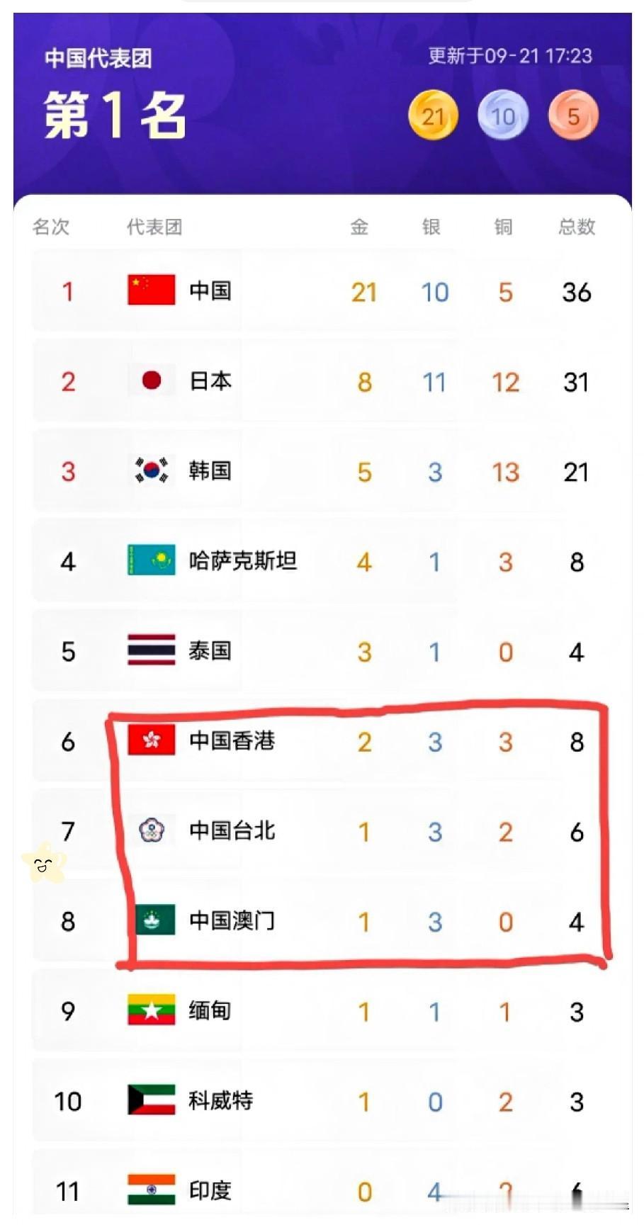 你敢信！我发文的速度追不上中国队夺金牌的速度，原本以为东道主日本能有机会扳扳手腕