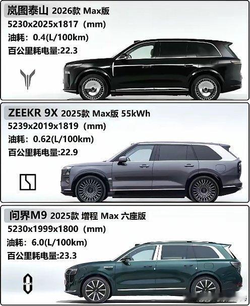 同为MAX，这价格配置？三款Max级SUV杀疯了！岚图泰山37.99