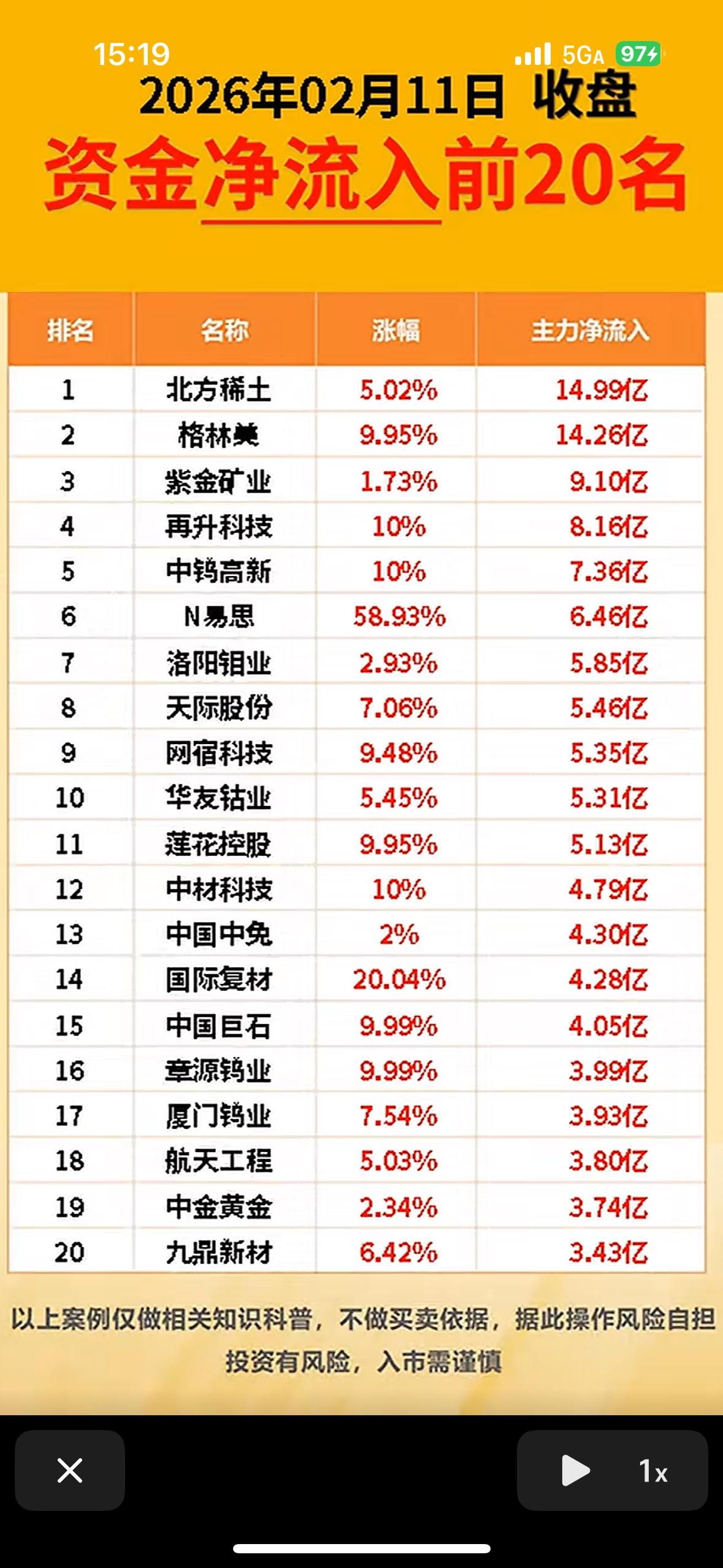2026年2月11日资金净流入前20名，投资参考！