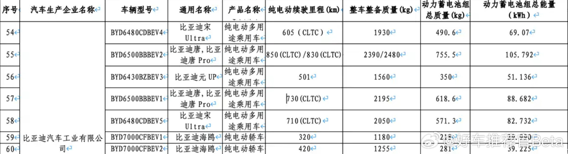 全新比亚迪唐将采用全新命名体系，网友：根本记不住。日前，比亚迪官方透露，全新一代