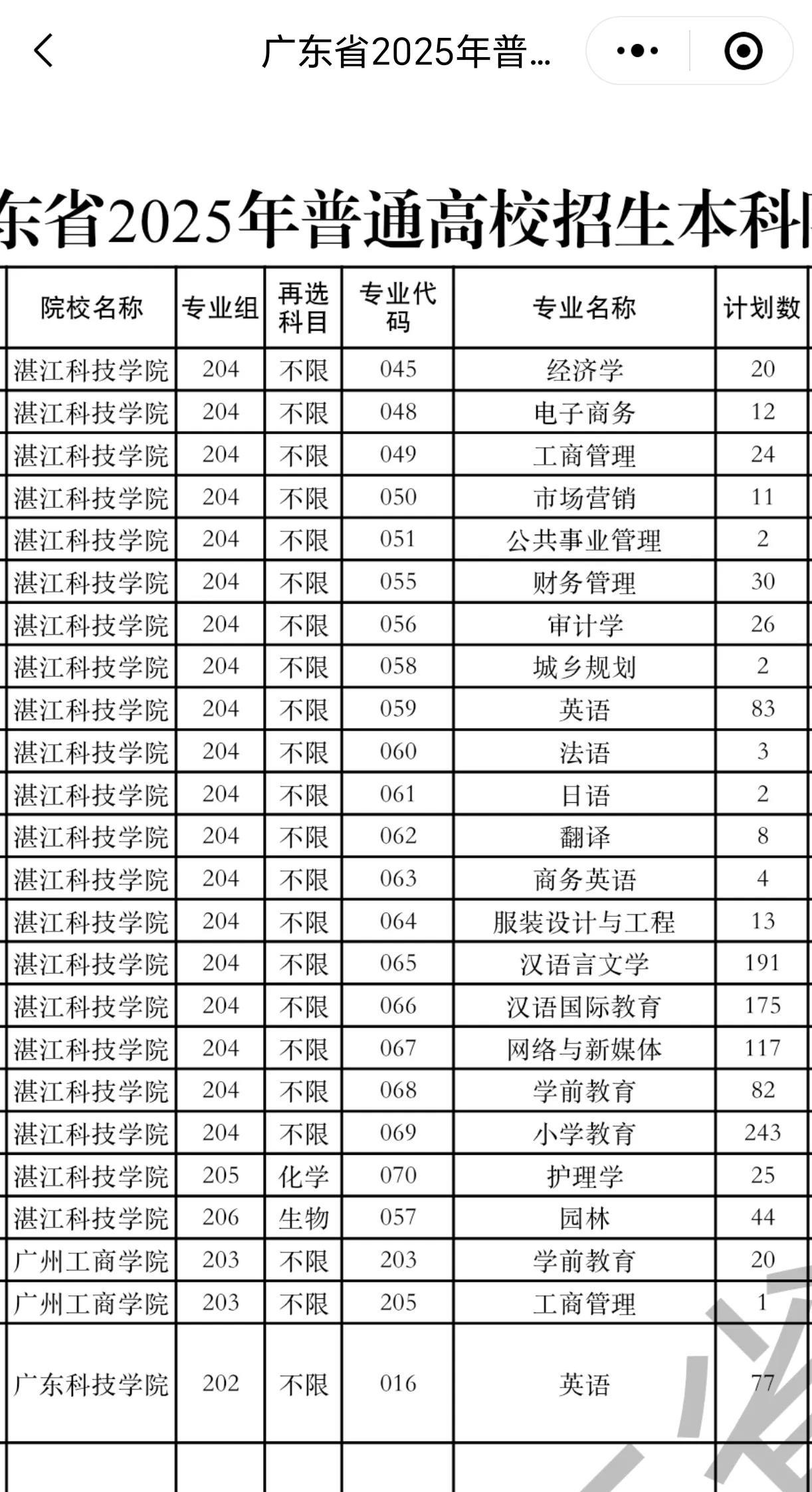 广东省本科第三次征集志愿，湛江科技学院尚有大量名额，看来这个学校今年招生遇到了大