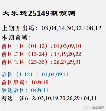 大乐透第25149期预测精析上期回顾开出号码：03、04、14、30、32