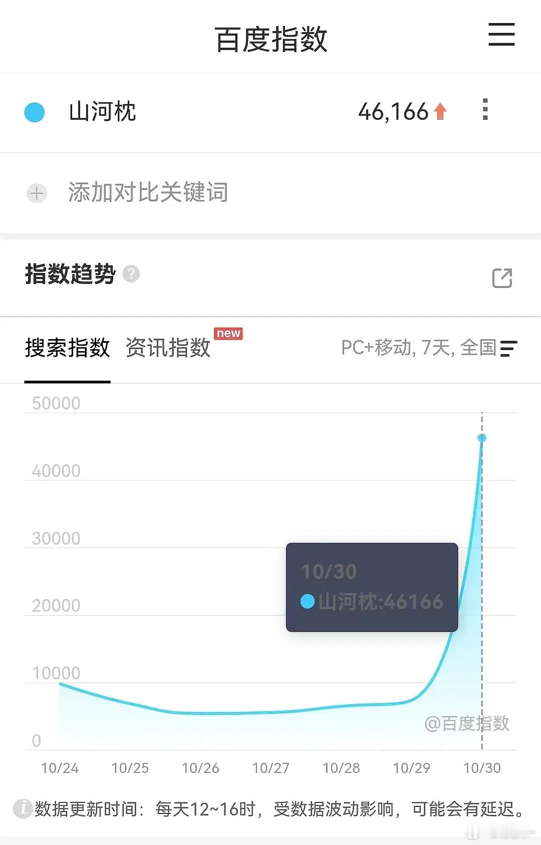 这剧都把大男主三部剧衬托成爆剧了