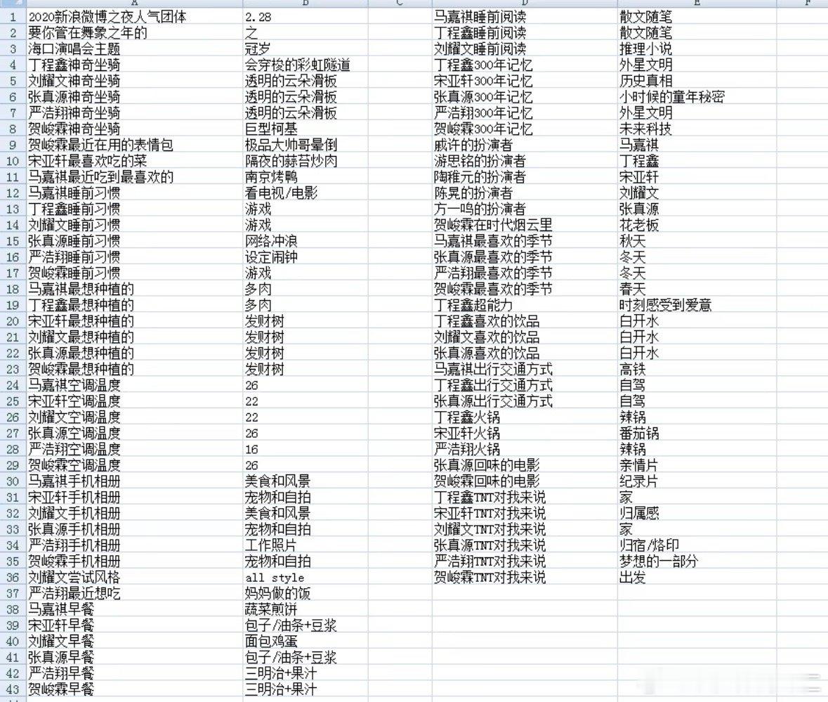 高会问答答案来了