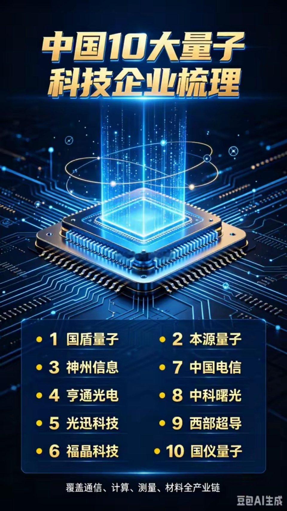 中国10大量子科技企业梳理。·1、国盾量子。·2、本源量子。·3、神州信息。·4