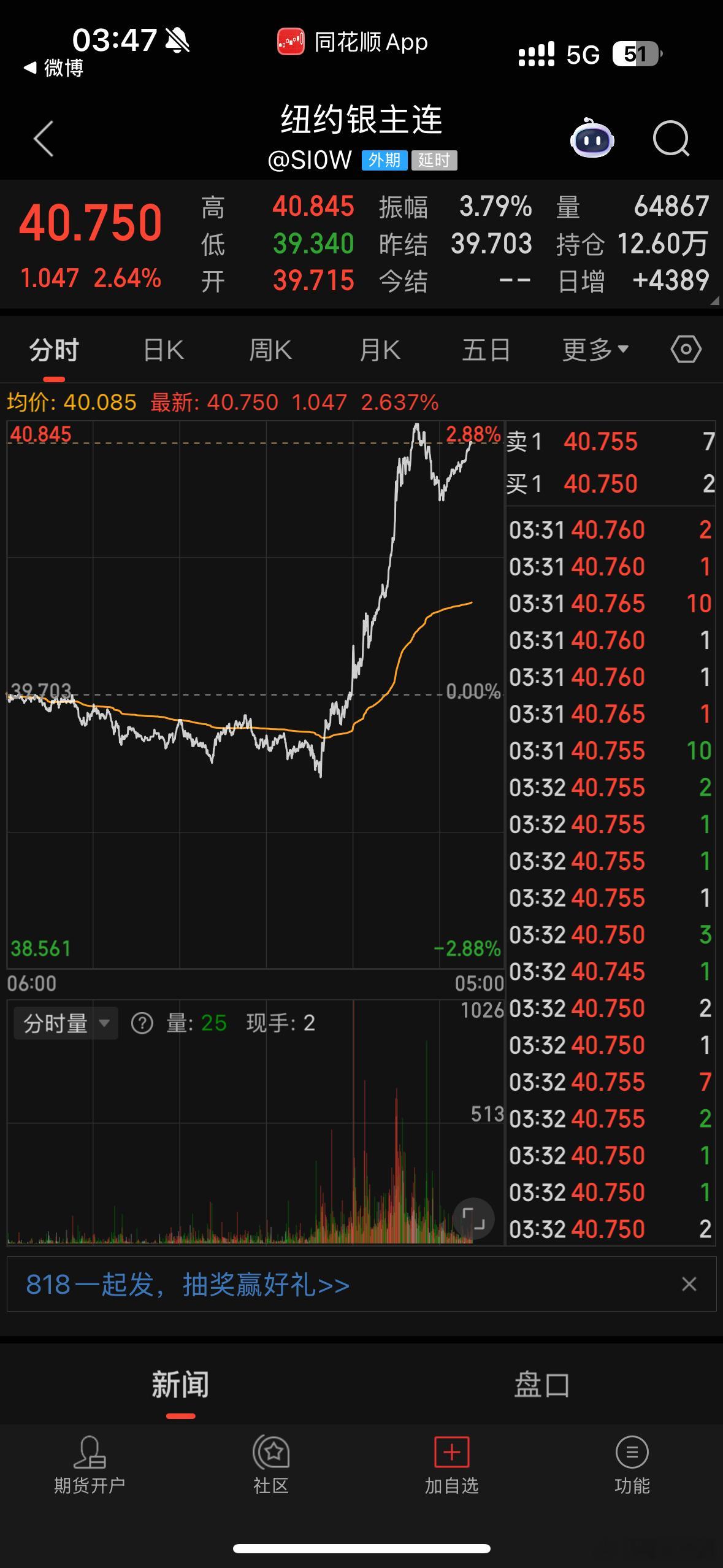 夜里银价也在涨。降息周期，一般先动的是金银铜铝，鉴于黄金目前价格很高，空间专家们