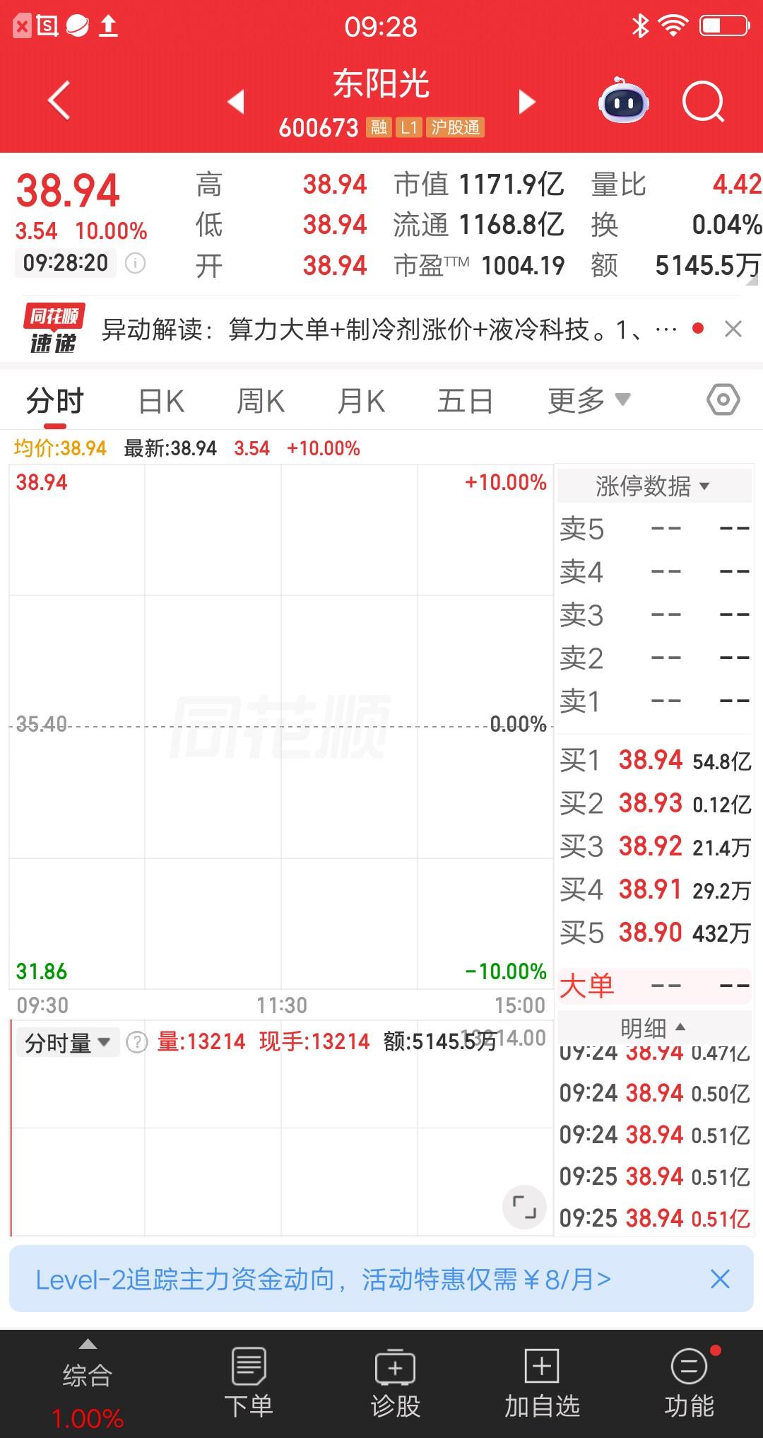 大A今天最牛的票诞生了，一项数据碾压所有强势股，简直屌爆了。该票集合竞价一字涨停
