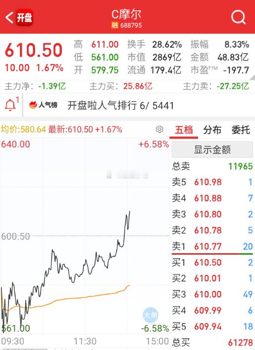 其他走走弱的时候，摩尔偷起来，这个就纯筹码了。