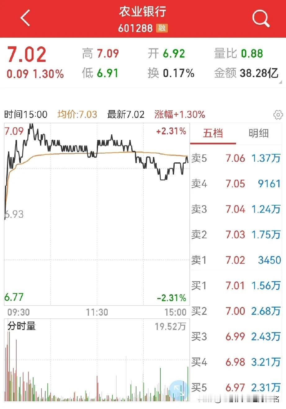 慢牛，真能慢得下来吗？本轮牛市，两个任务：一是提高消费力，提振资产价格，解决通