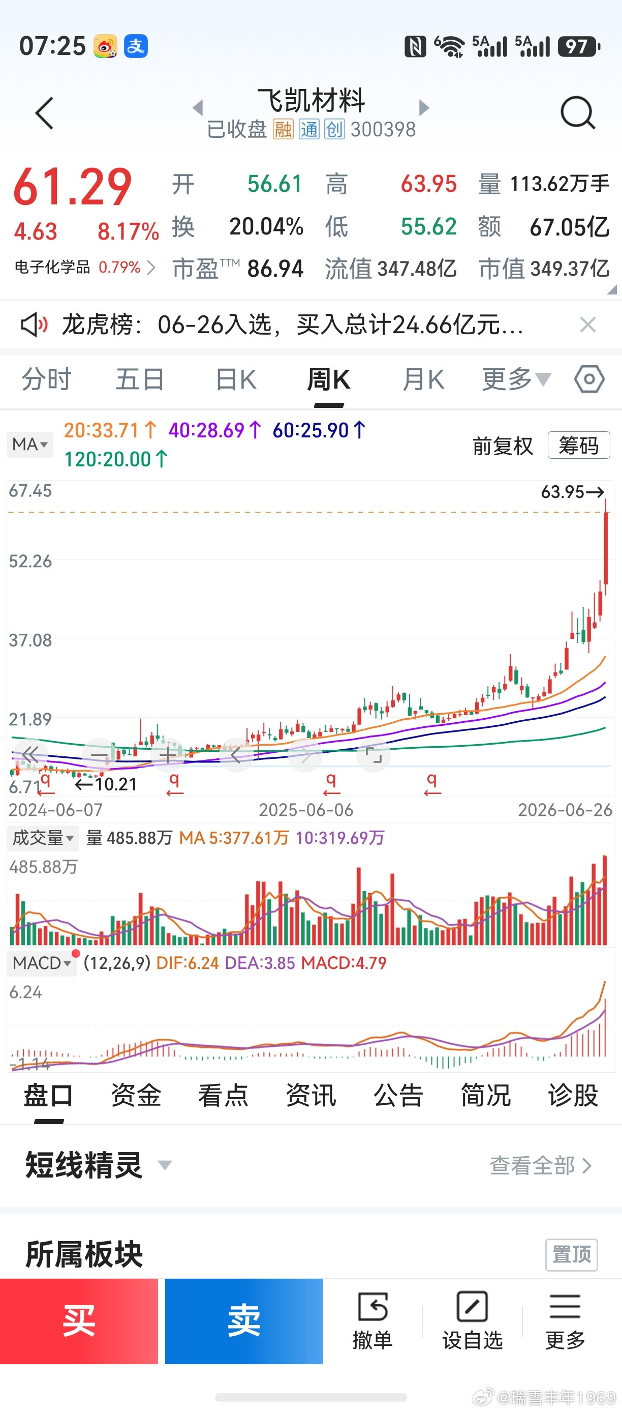 去年微博上，提起了“光刻胶四小龙”。彤程新材，南大光电，上海新阳，晶瑞电材。那个