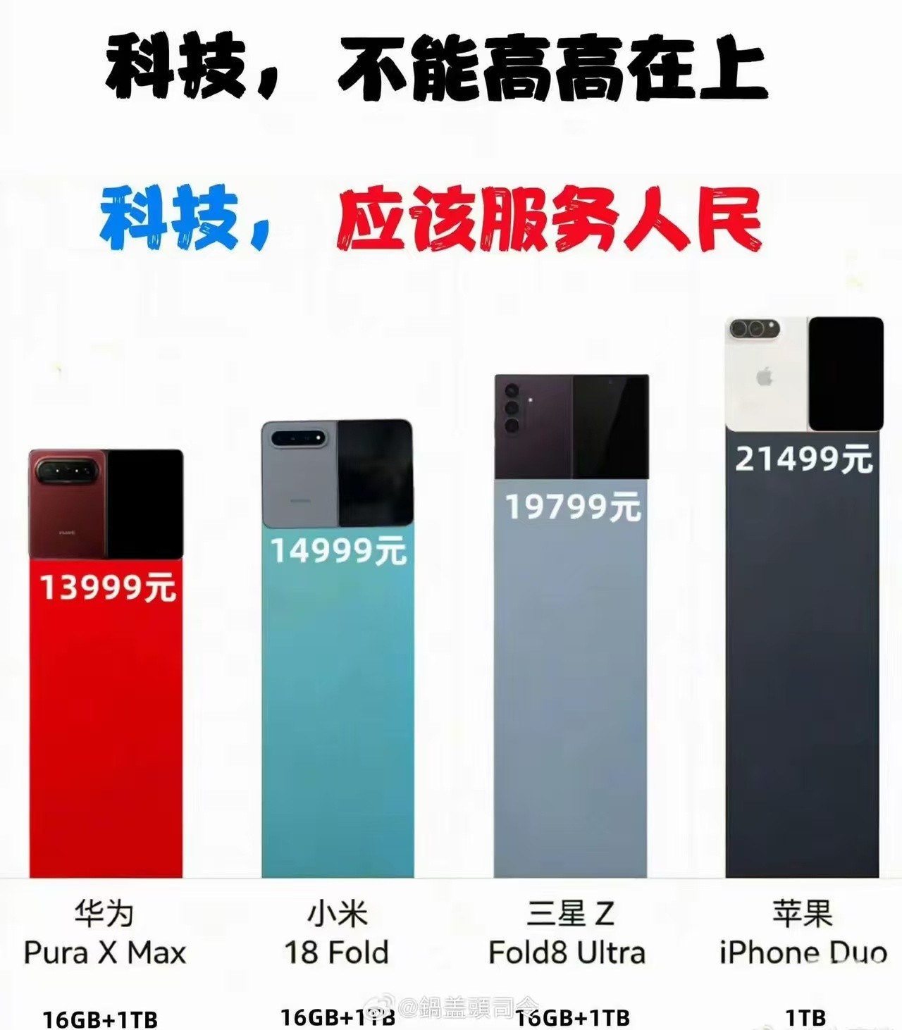 谁还敢说华为贵？苹果完美诠释了科技高高在上，这四款最便宜的居然是华为！​​​