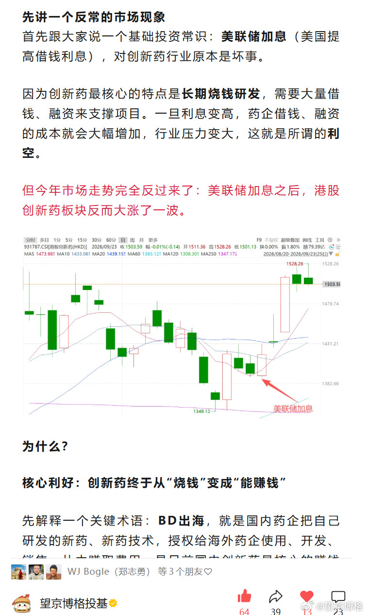 创新药就是下一个主线？先讲一个反常的市场现象首先跟大家说一个基础投资常识：美联储
