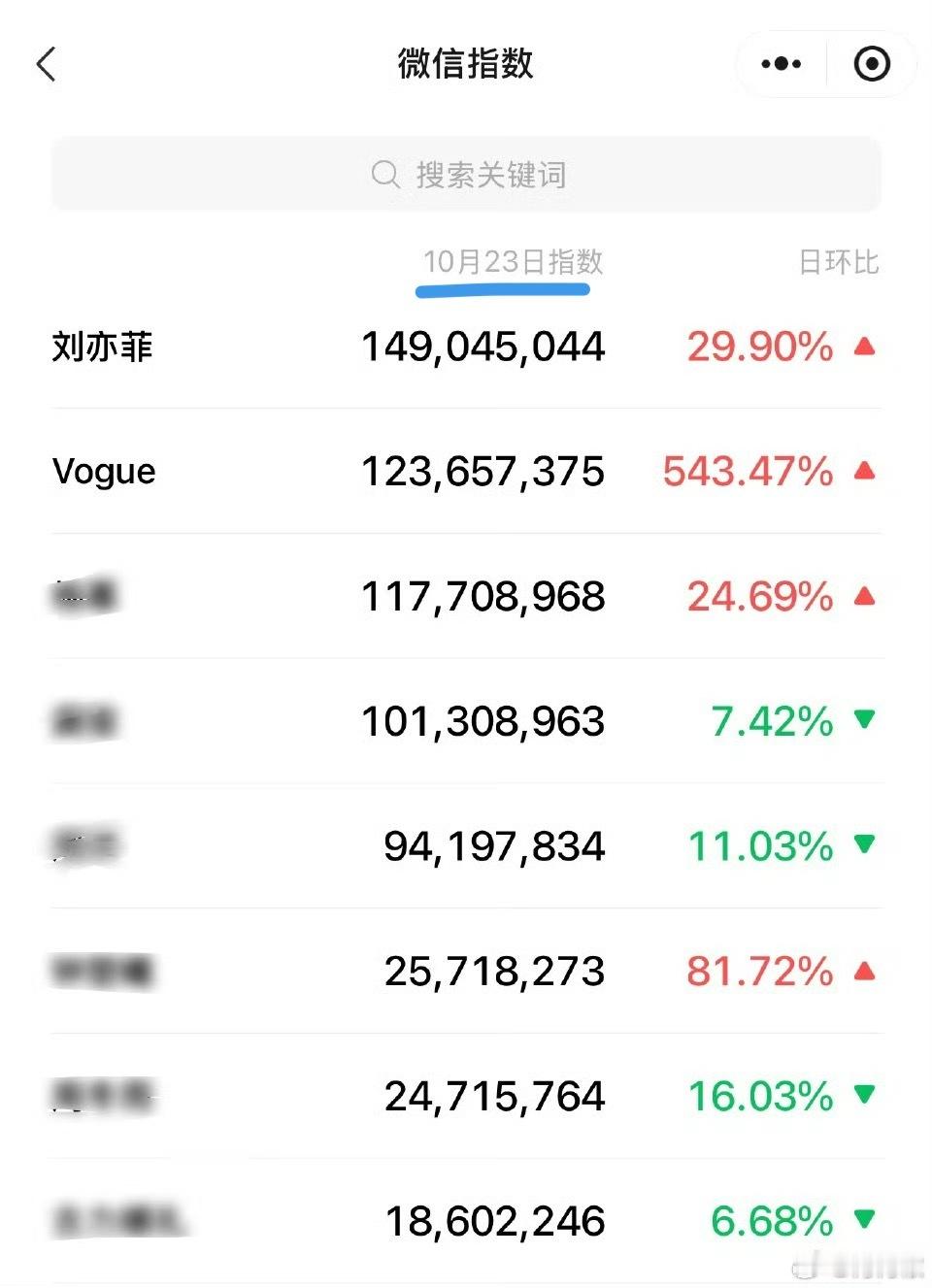 一天比一天高“热度都在她身上”[doge][doge]​​​
