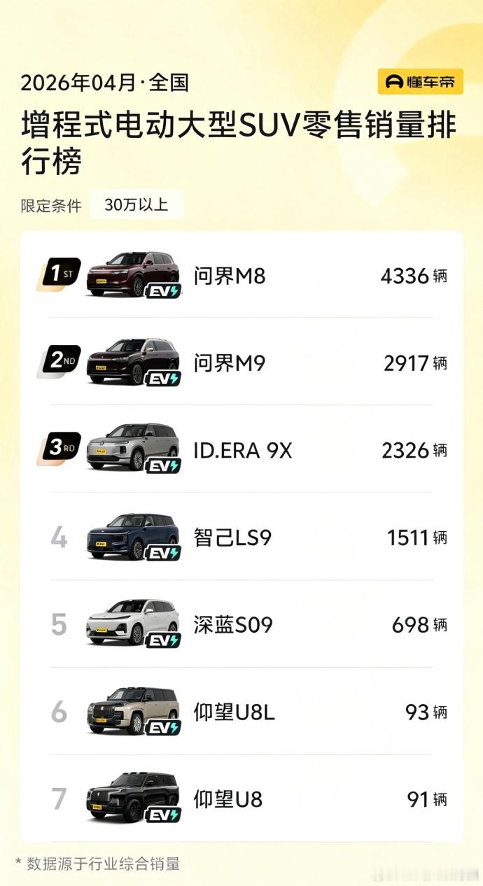 我怎么感觉下个月会在深蓝S09旁边呢？下个月看看~