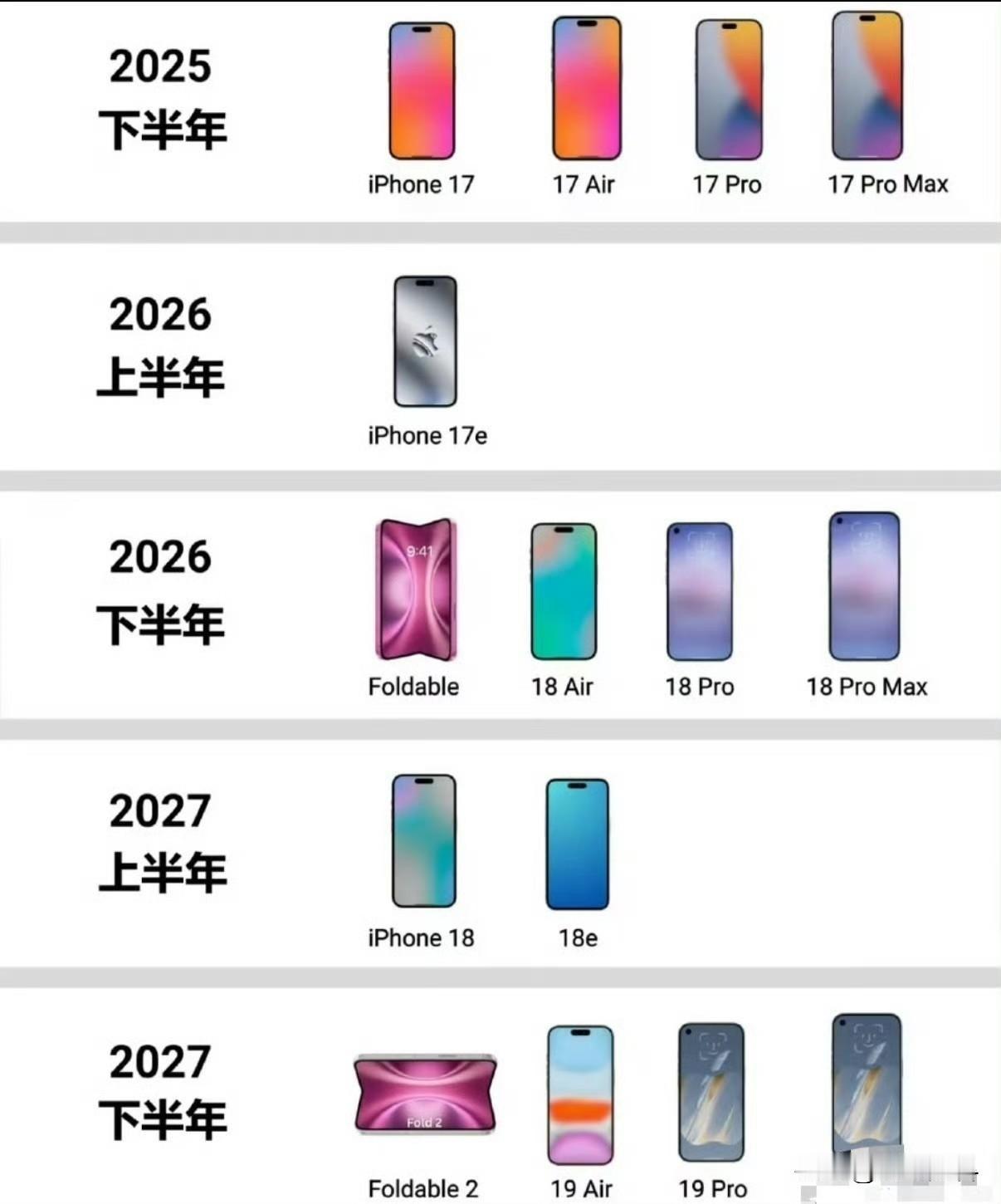 苹果手机2026年正式开启一年发布两次新机此模式会持续下去预计发布的新机