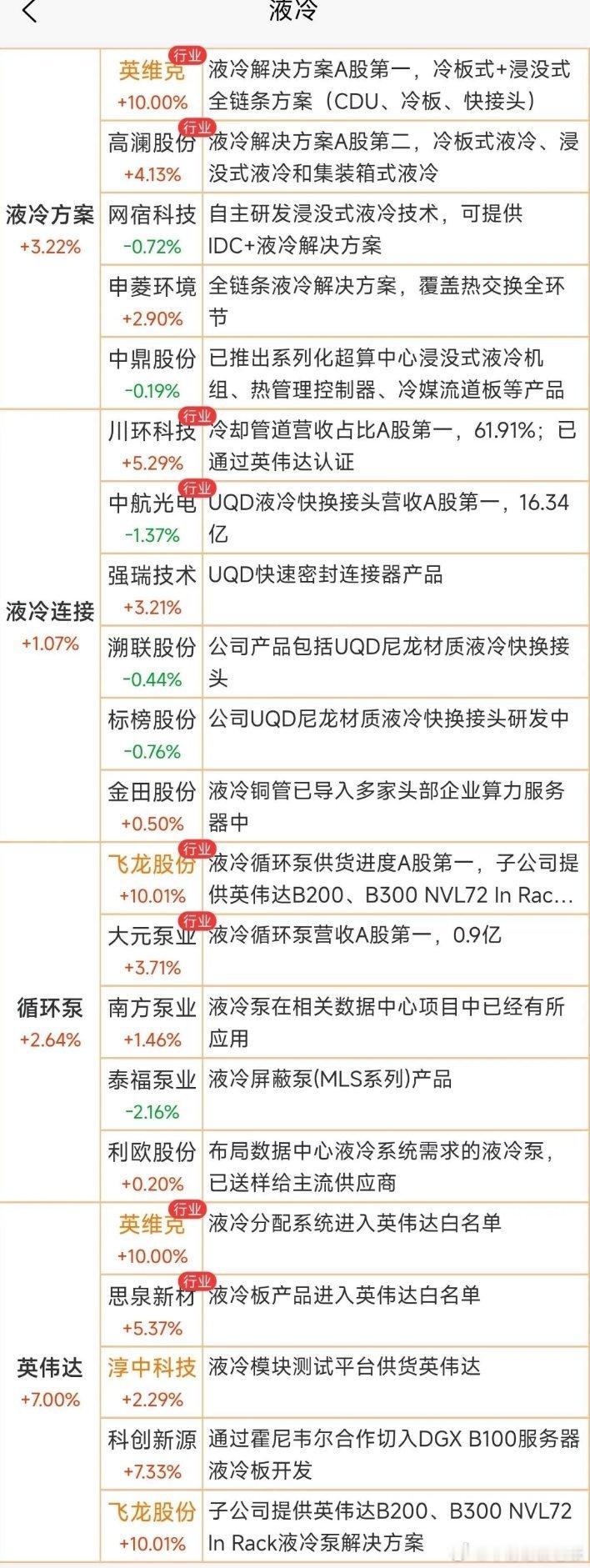 液冷产业太有搞头了！从思维导图能清晰看到，它按上中下游划分，覆盖全链条。上游是材
