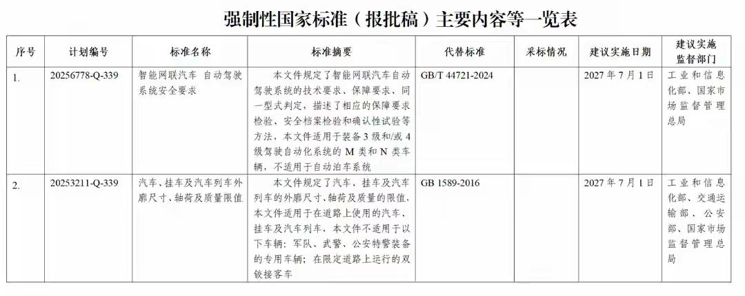 核心事件：“新国标”公示，L3上路有“法”可依，时间表，2027年7月1号可能会