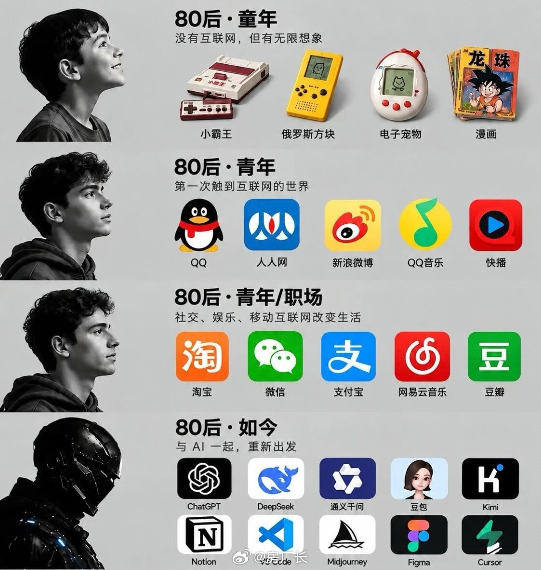 80后的互联网经历最丰富​​​